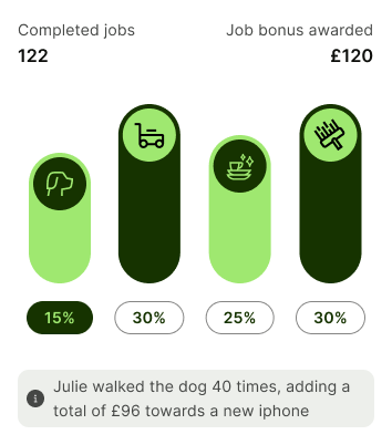 Completed jobs